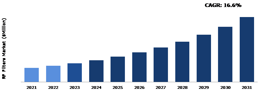 global-rf-filter-market-analysis-1680697924.png