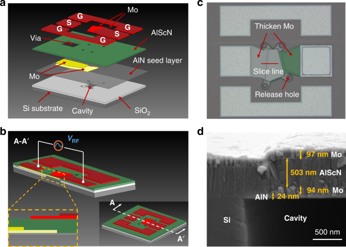 射频滤波器：5G时代的幕后工程师
